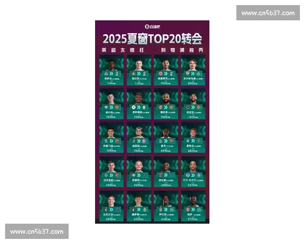 2025 夏窗战火重燃!豪门亿元豪购引爆足坛,新星崛起或创历史 2025 夏窗战火重燃!豪门亿元豪购引爆足坛,新星崛起或创历史