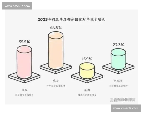 中日关系新格局下的经济科技安全文化多维度对比与博弈趋势观察